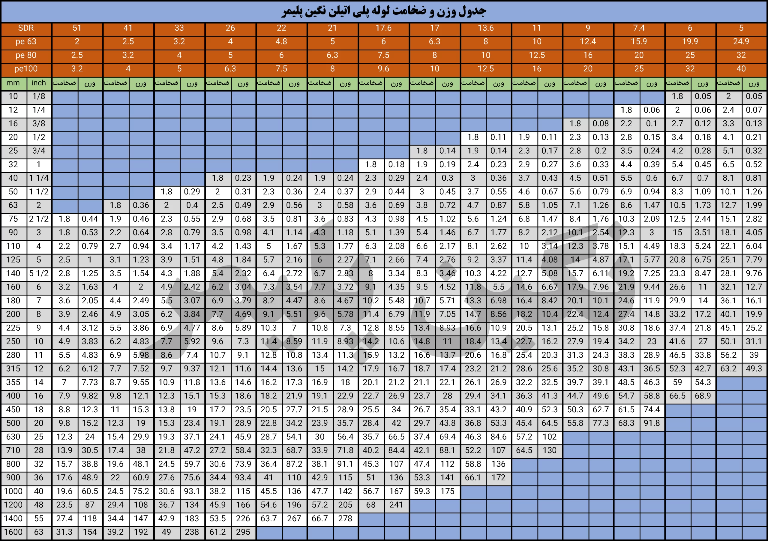 جدول ضخامت و وزن لوله پلی اتیلن