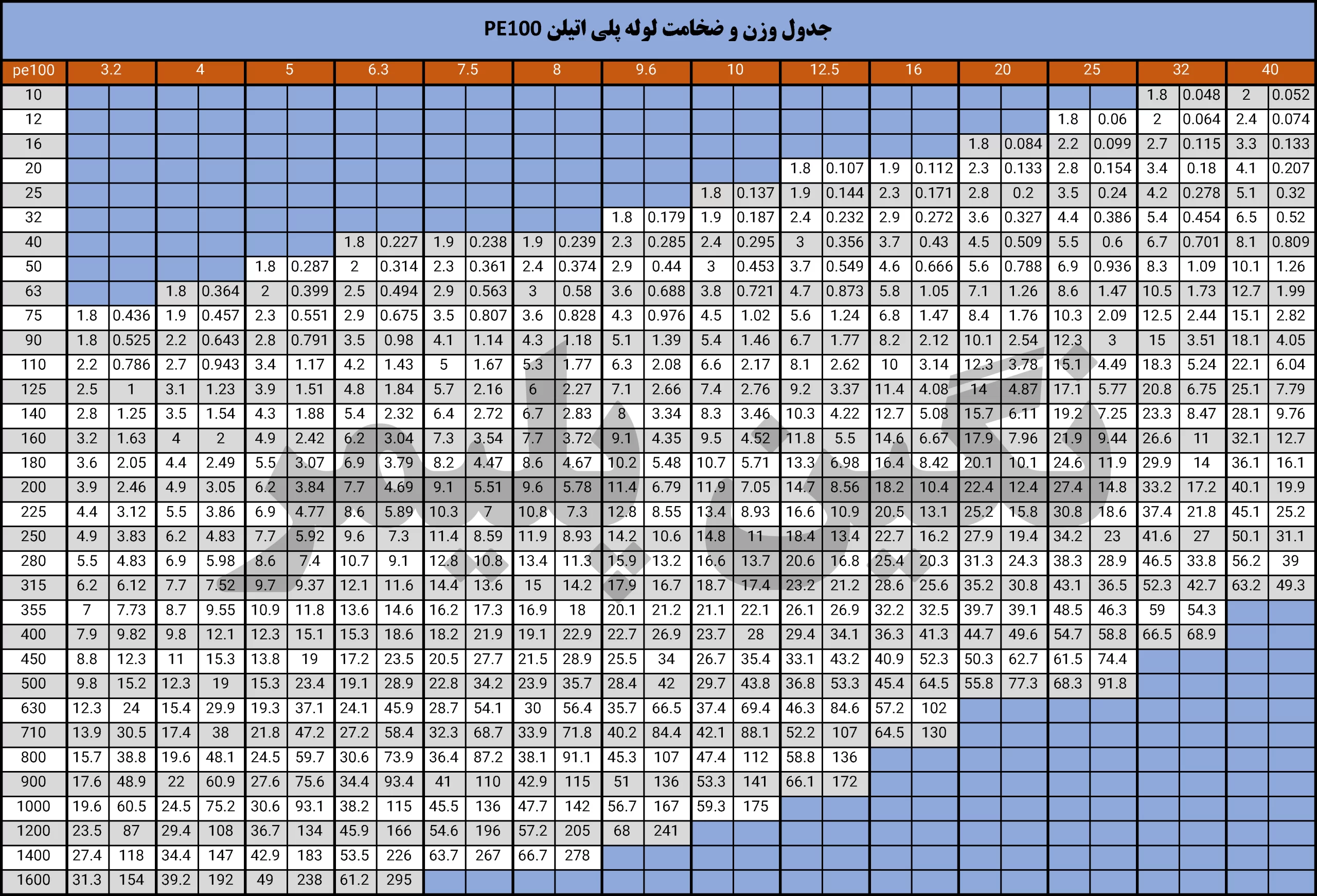 جدول ضخامت و وزن لوله پلی اتیلن pe100
