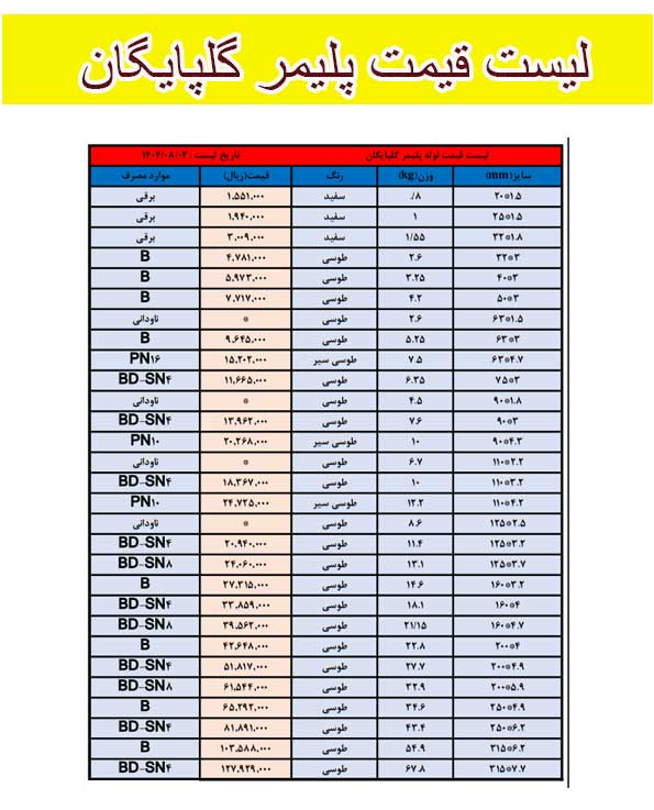 لیست قیمت پلیمر گلپایگان - تصویر کاور